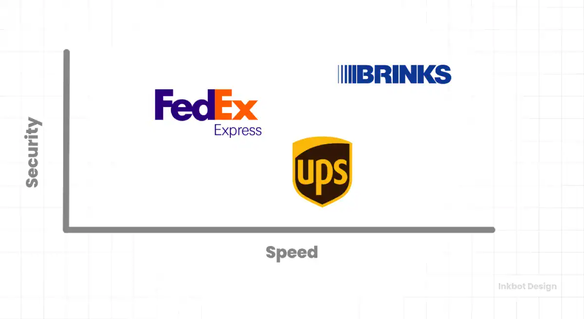 b2b-brand-positioning-example.webp