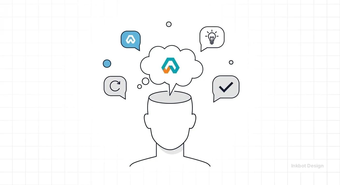 Brand Awareness What Is Brand Awareness Definition