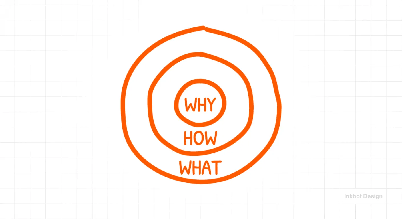 Simon Sinek Golden Circle