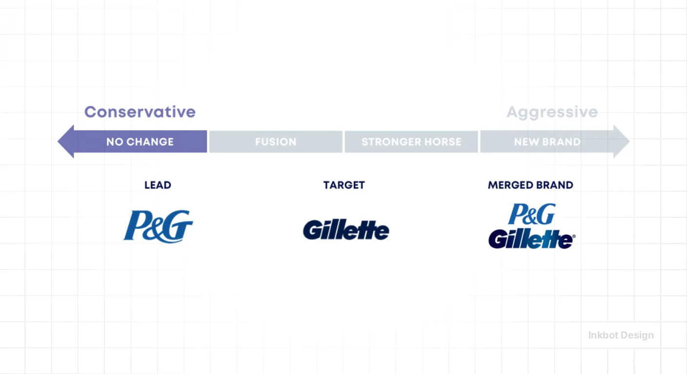 MA Brand Strategy