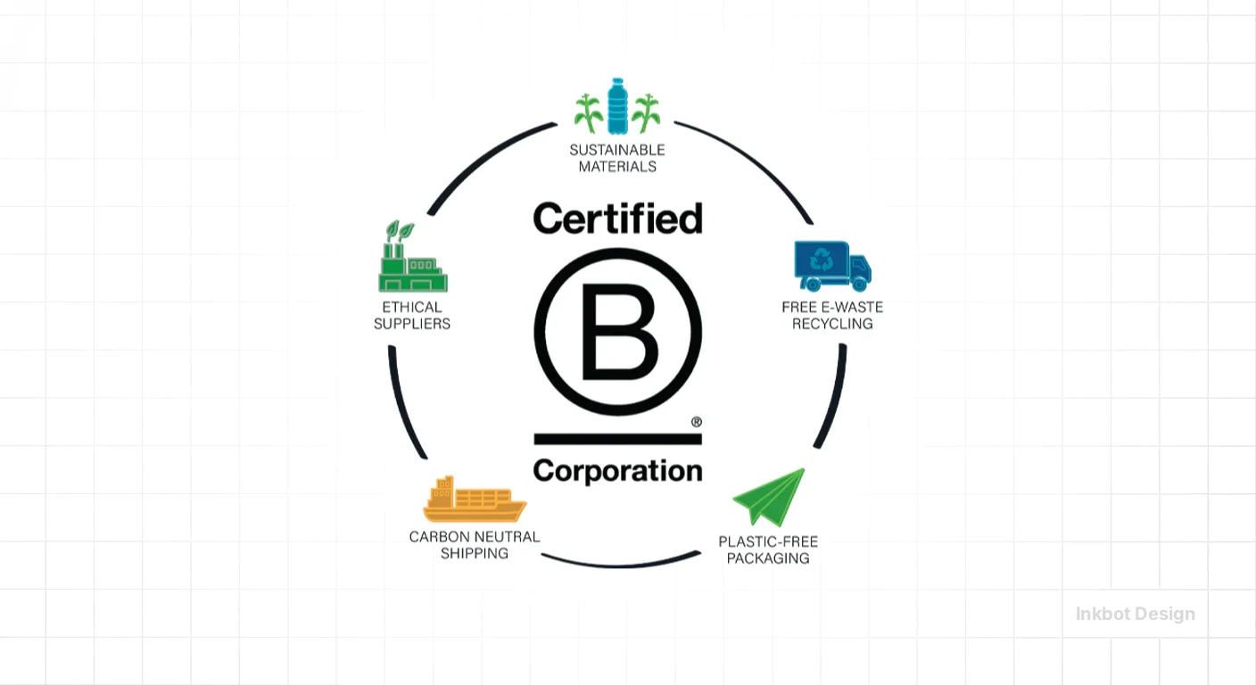 The State Of B Corp Certification In 2026 - Future & Ethical Branding