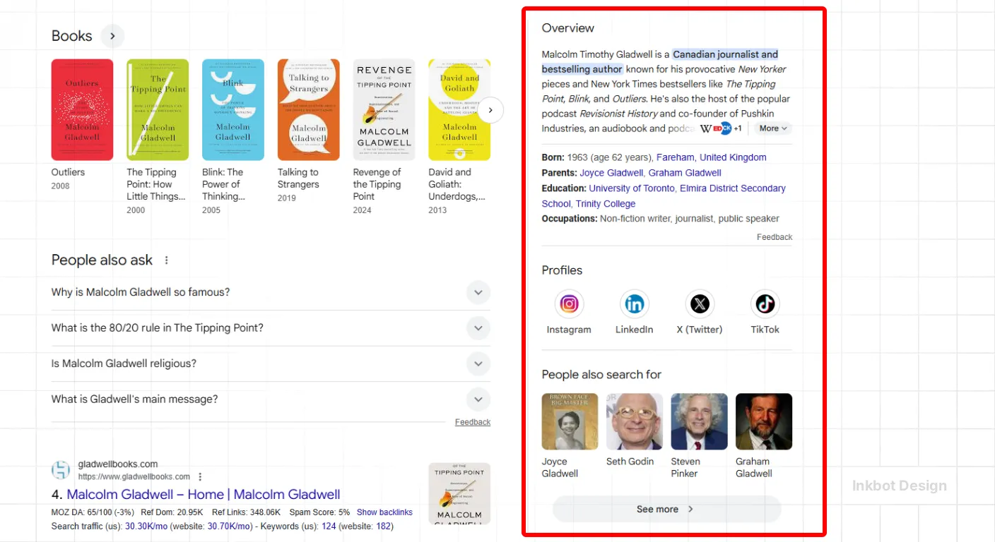 Example Of A Google Knowledge Panel