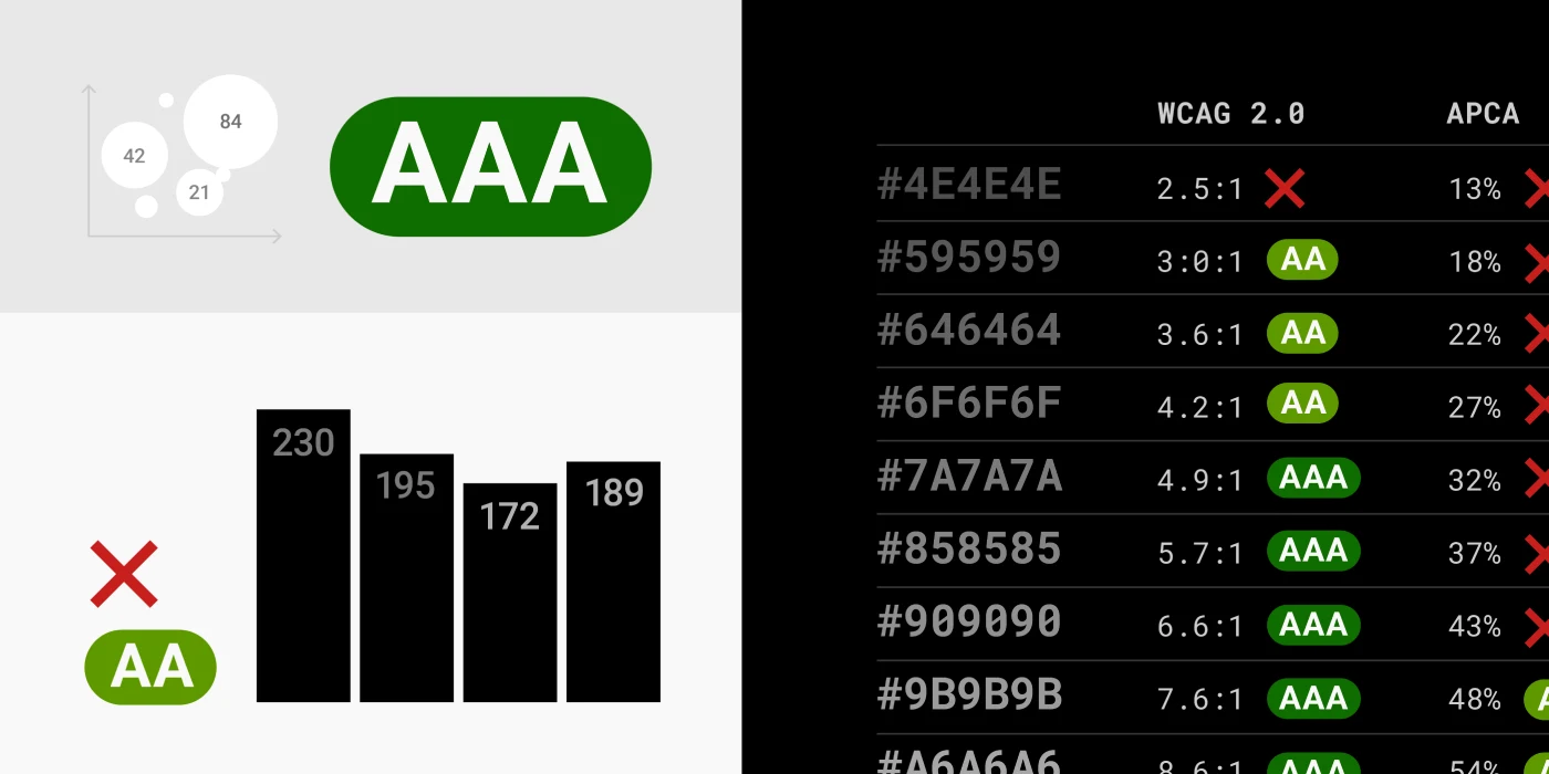 WCAG 3.0 Dark Mode