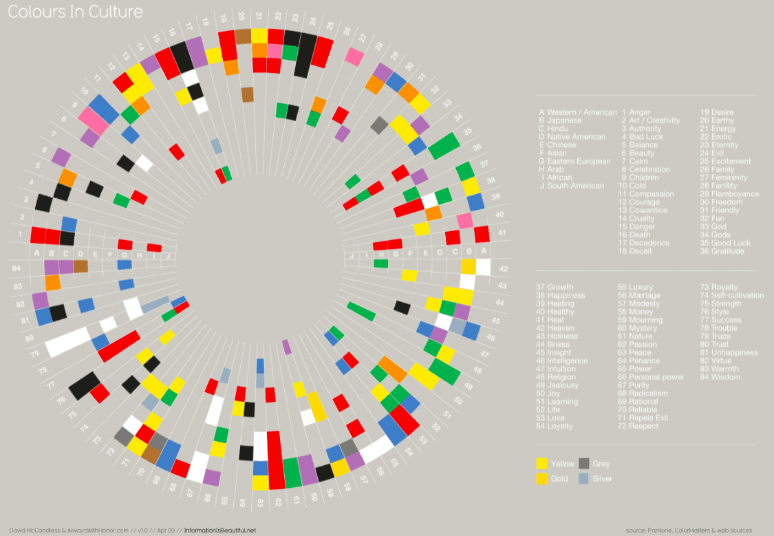 Colour Schemes Colours In Different Cultures
