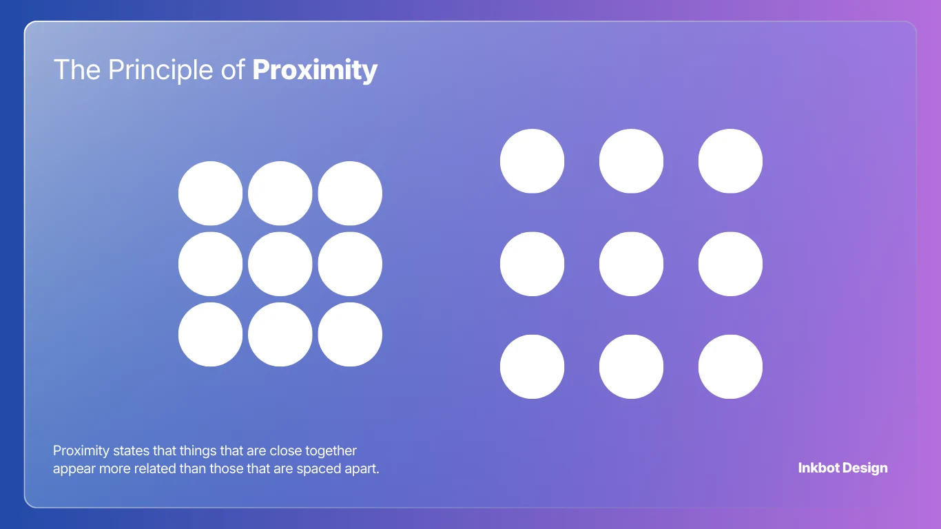 Gestalt Principle Of Proximity - Modern Graphic Design