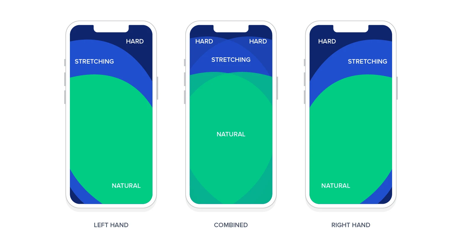 Fittss Law In UI Design Gestalt Theory - Modern Graphic Design