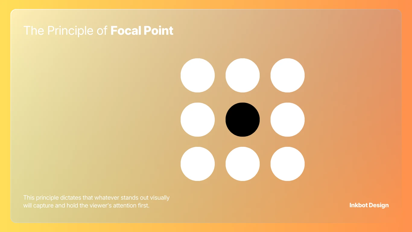 The Principle of Focal Point, gradient card design with a 3x3 white dot grid and a central black dot, Inkbot Design.