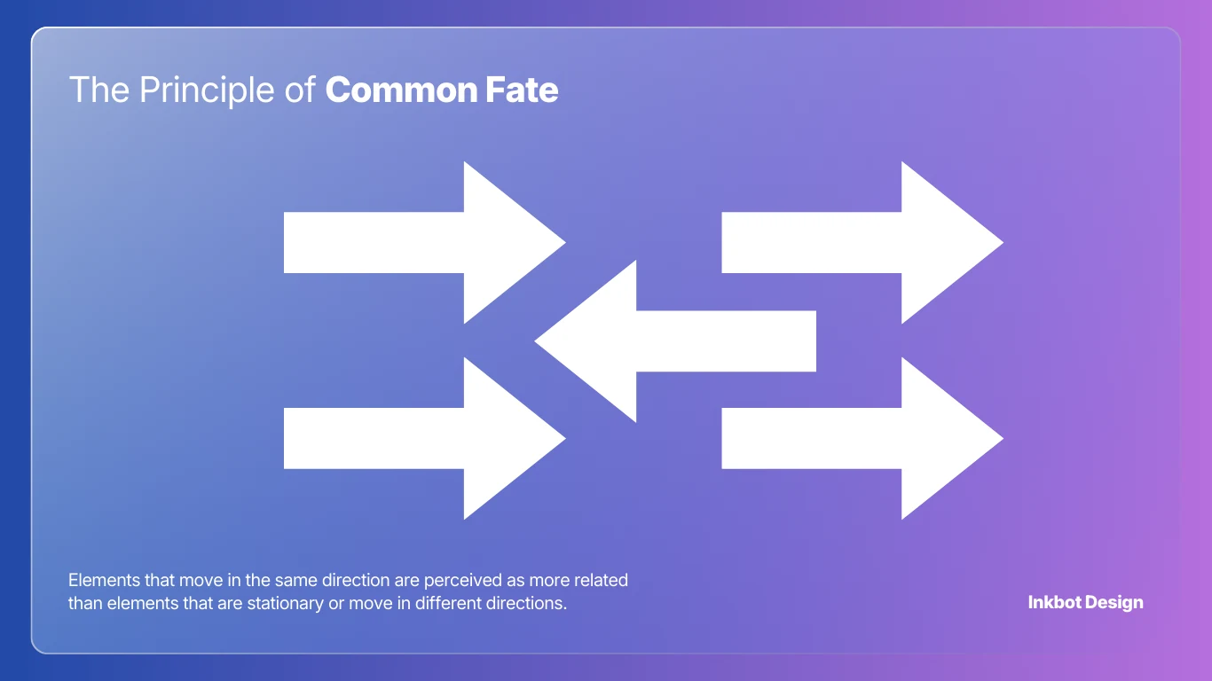 The Principle of Common Fate, gradient background with interconnected white arrows, Inkbot Design.