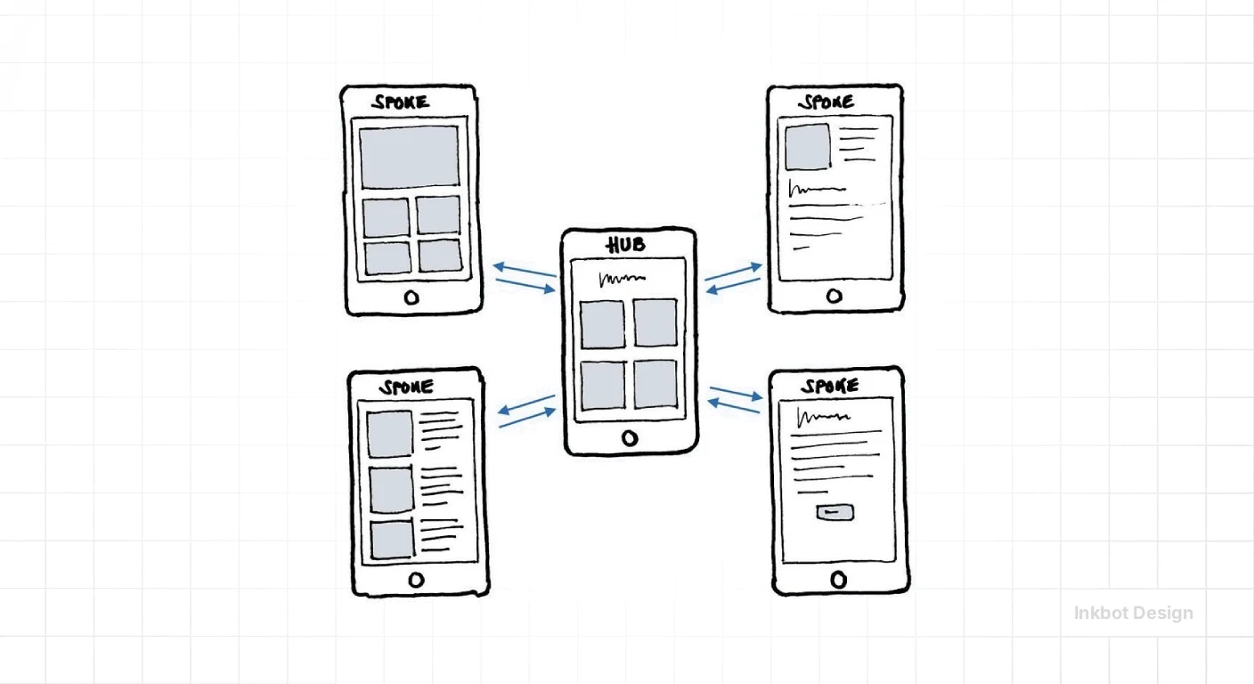 Bento Grids Are Mobile First