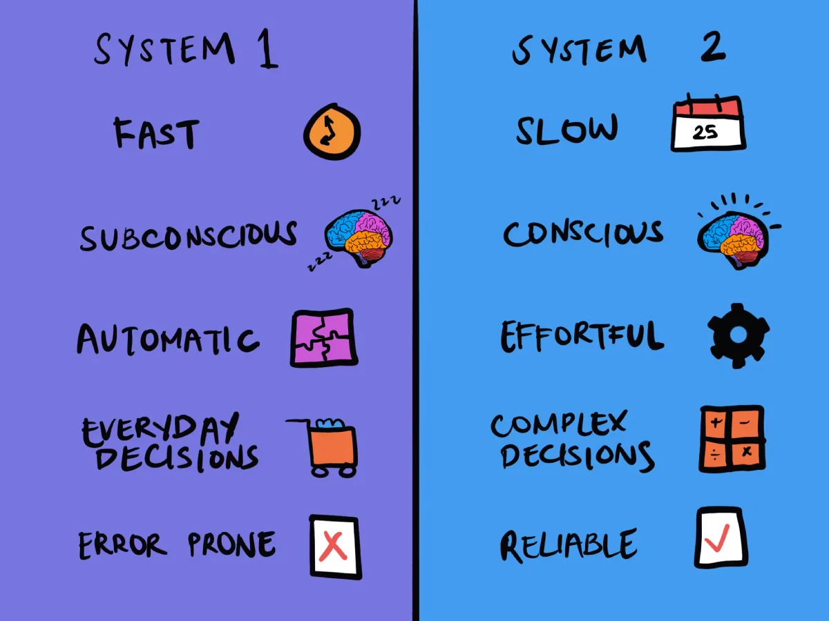 System 1: two-panel, cartoon infographic illustrating fast/subconscious/automatic vs System 2 slow/conscious/effortful.