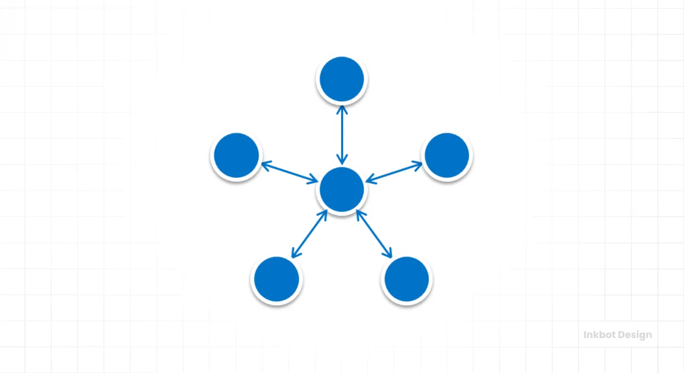 Brand Governance Hub And Spoke Model
