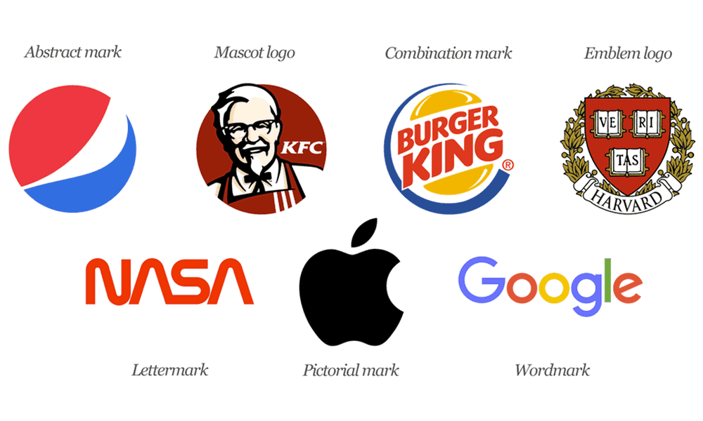 New Branding 7 Types Of Logo Design