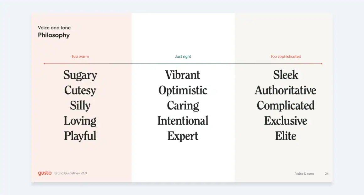 Brand Guide Brand Guidelines Tone Of Voice