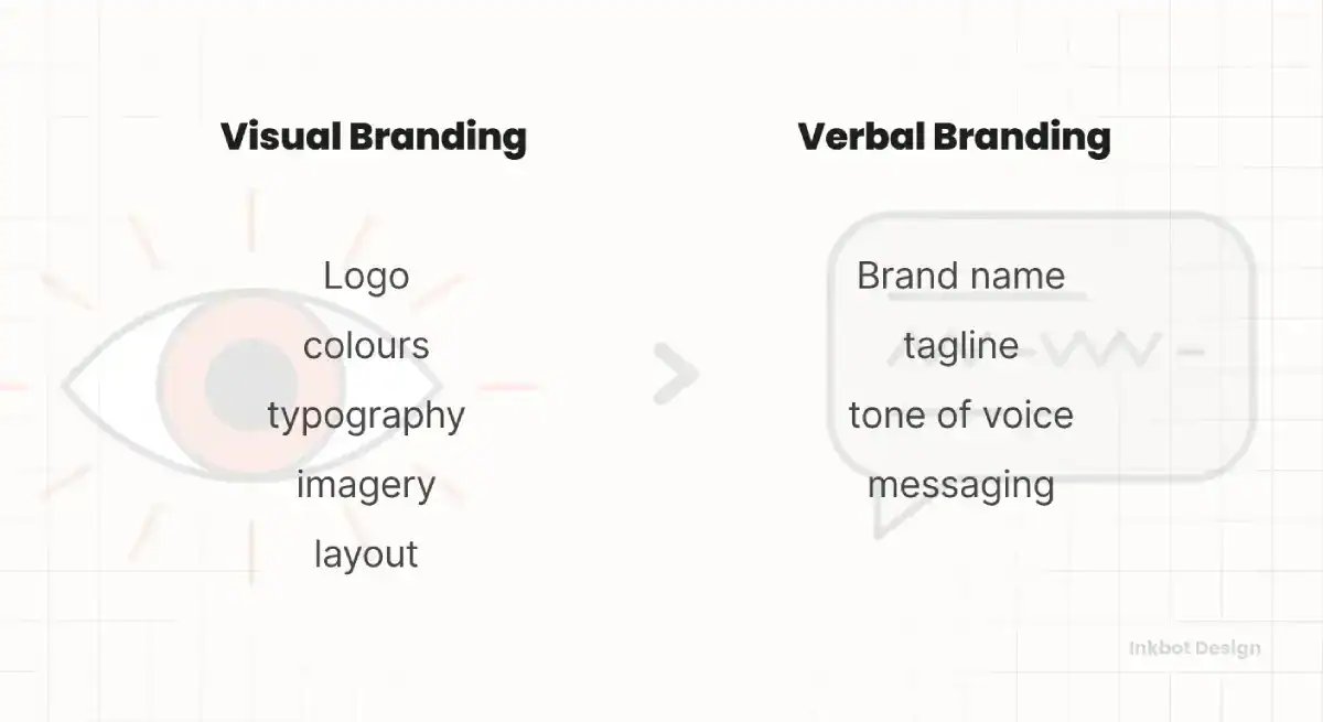 Verbal Identity Visual Branding Vs Verbal Branding Identity