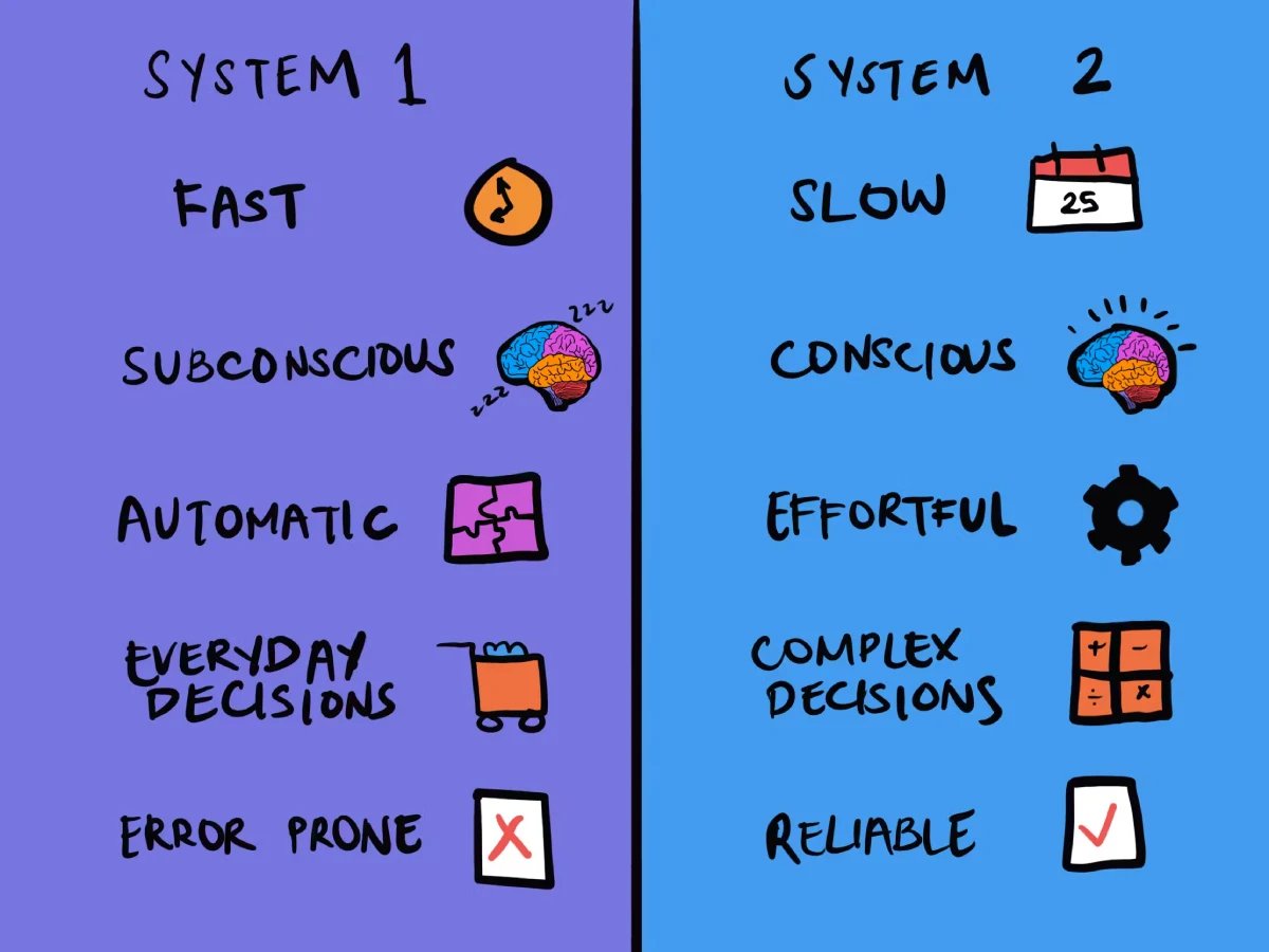 System 1: two-panel, cartoon infographic illustrating fast/subconscious/automatic vs System 2 slow/conscious/effortful.