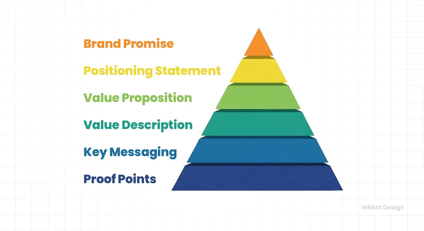 Brand Messaging Framework What Is A Brand Messaging Framework