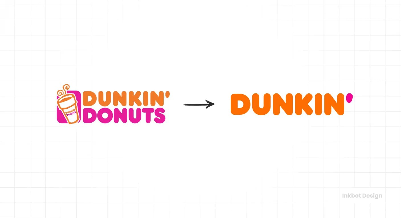 Rebranding Dunkin Donuts Rebranded Analysis