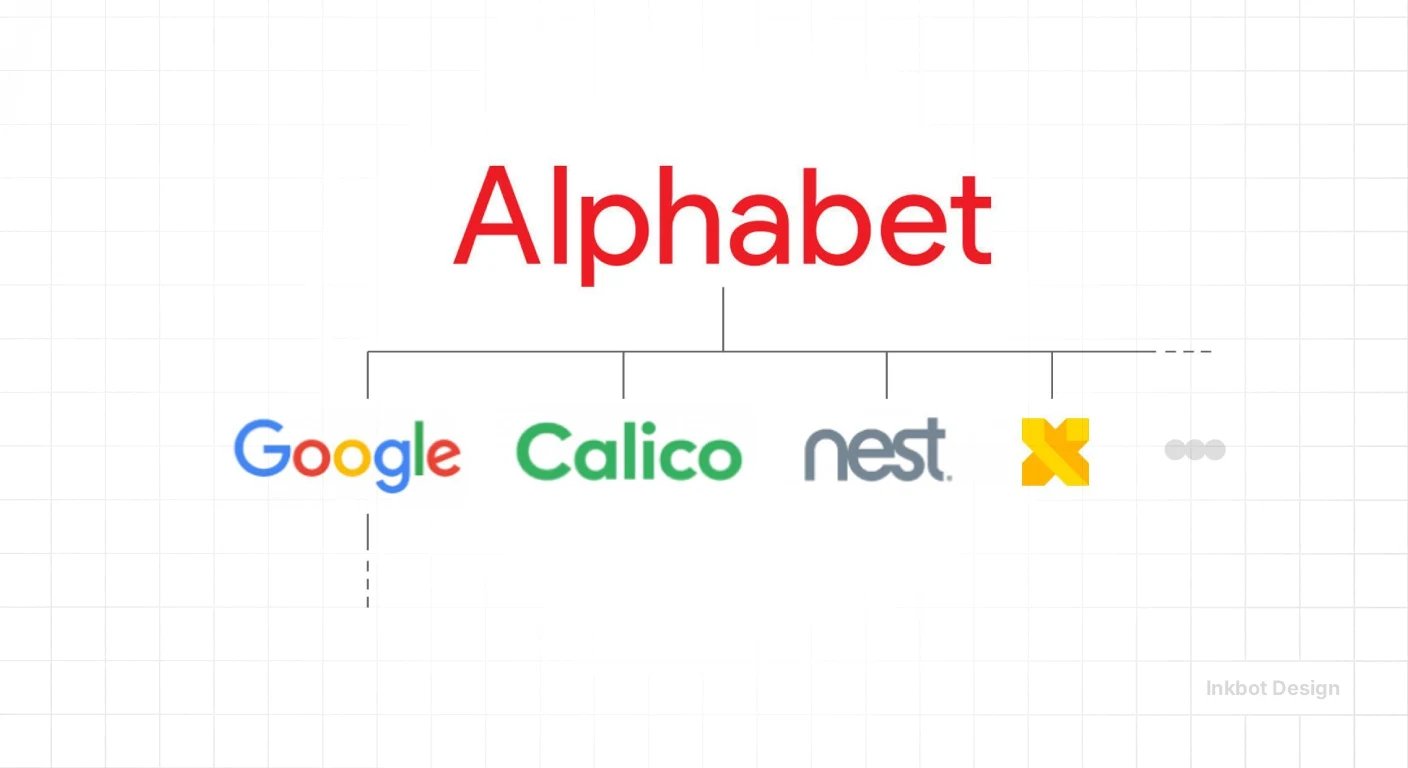 Ai Ready Brand Architecture Alphabet Brand Architecture