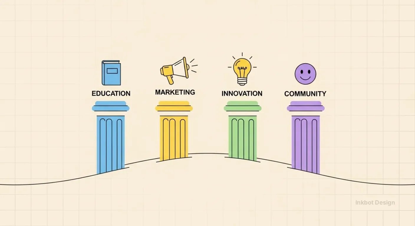 Content Pillars What Are Content Pillars In Marketing