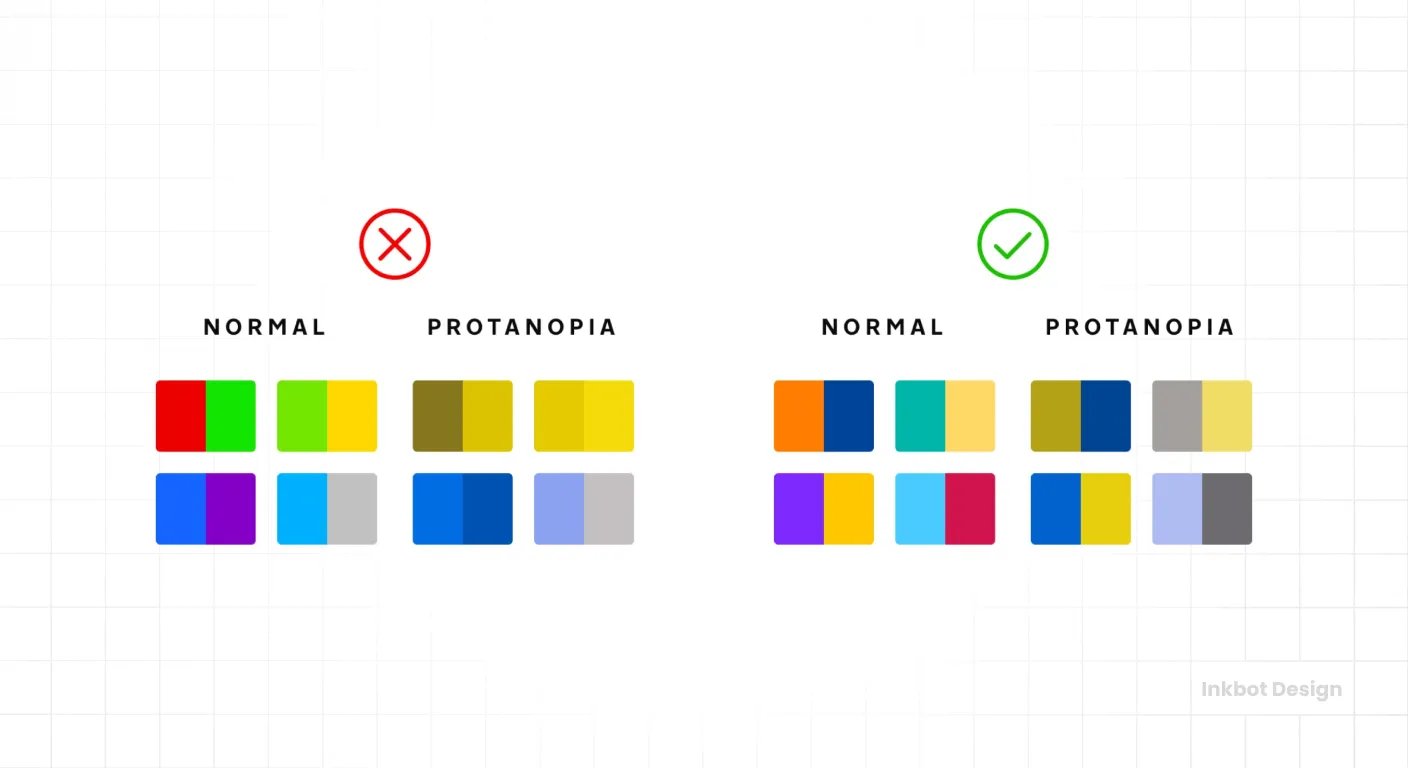 Colour Contrast Accessibility Technical Auditing How To Test Your Palette
