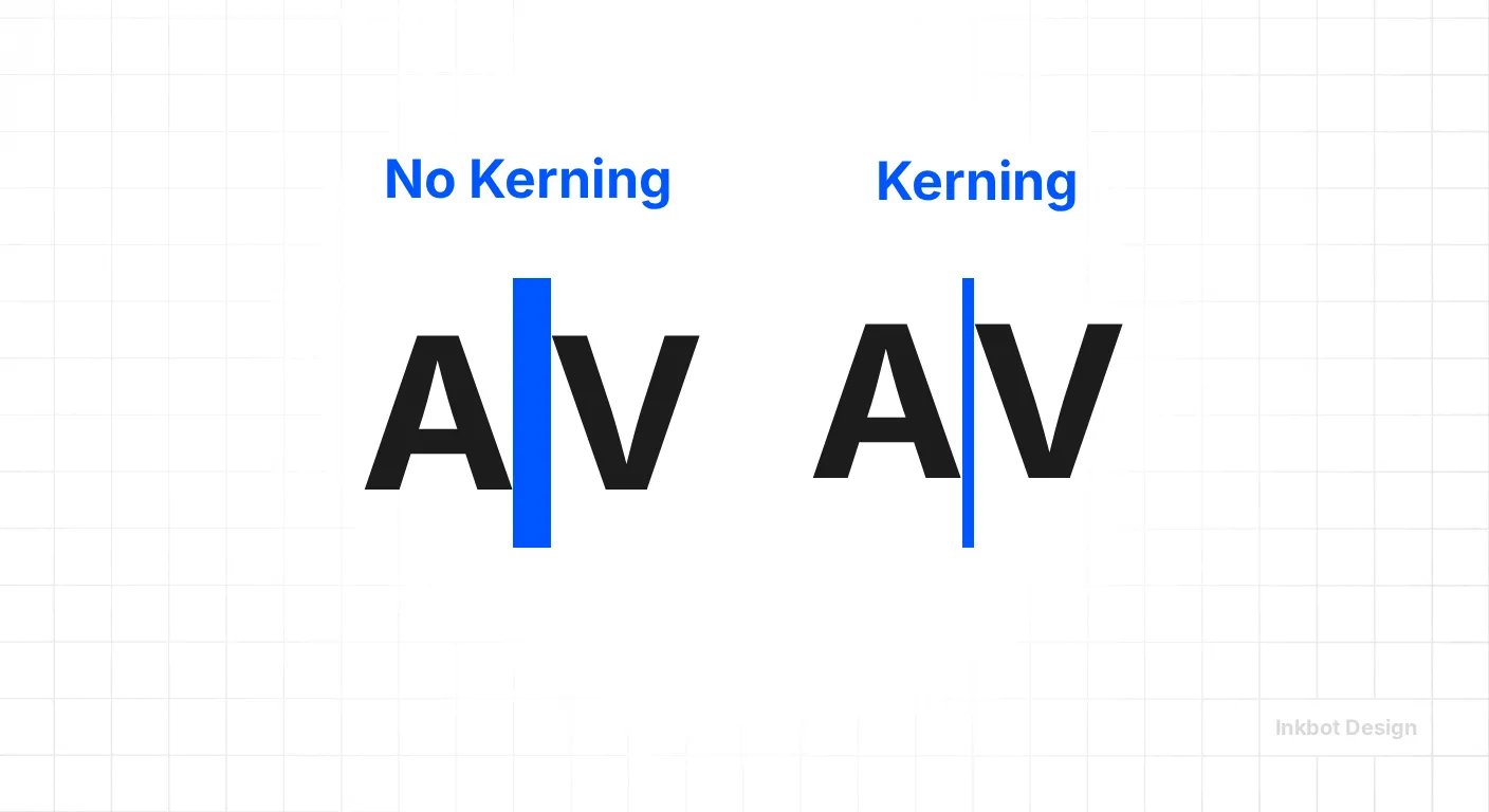 Leading, Kerning And Tracking In Typography: 2026 Guide