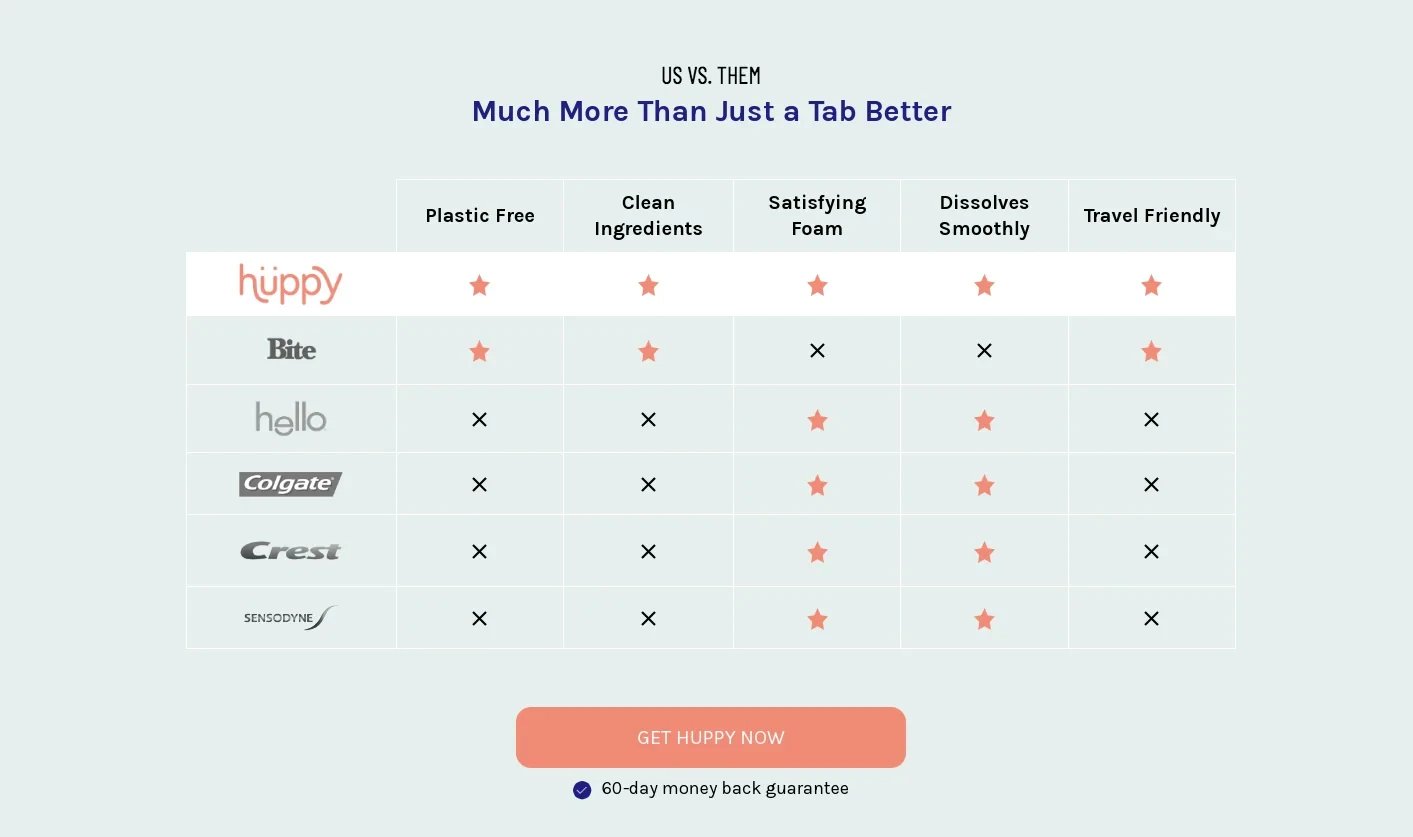 Comparison Grid Landing Page - Web & Product Design