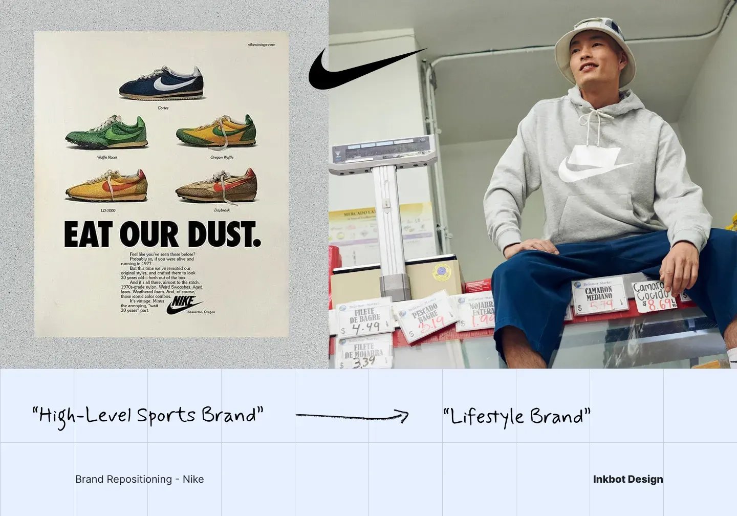 Brand Repositioning Nike Brand Repositioning Example