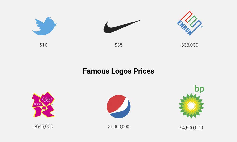 Famous Logo Design Prices