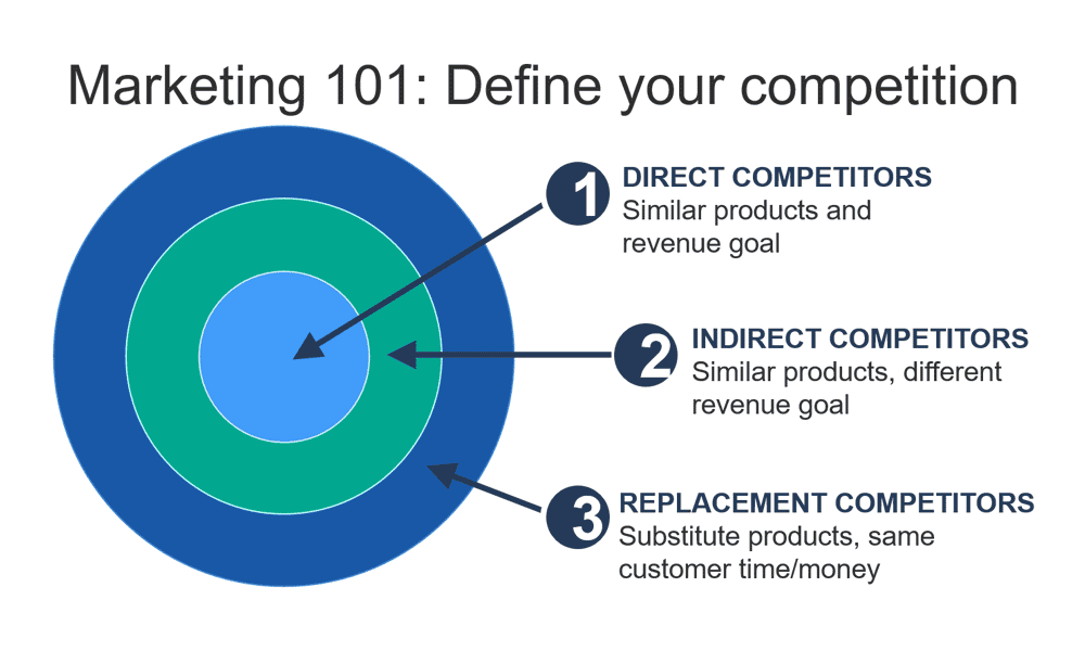 Know-Your-Competitors