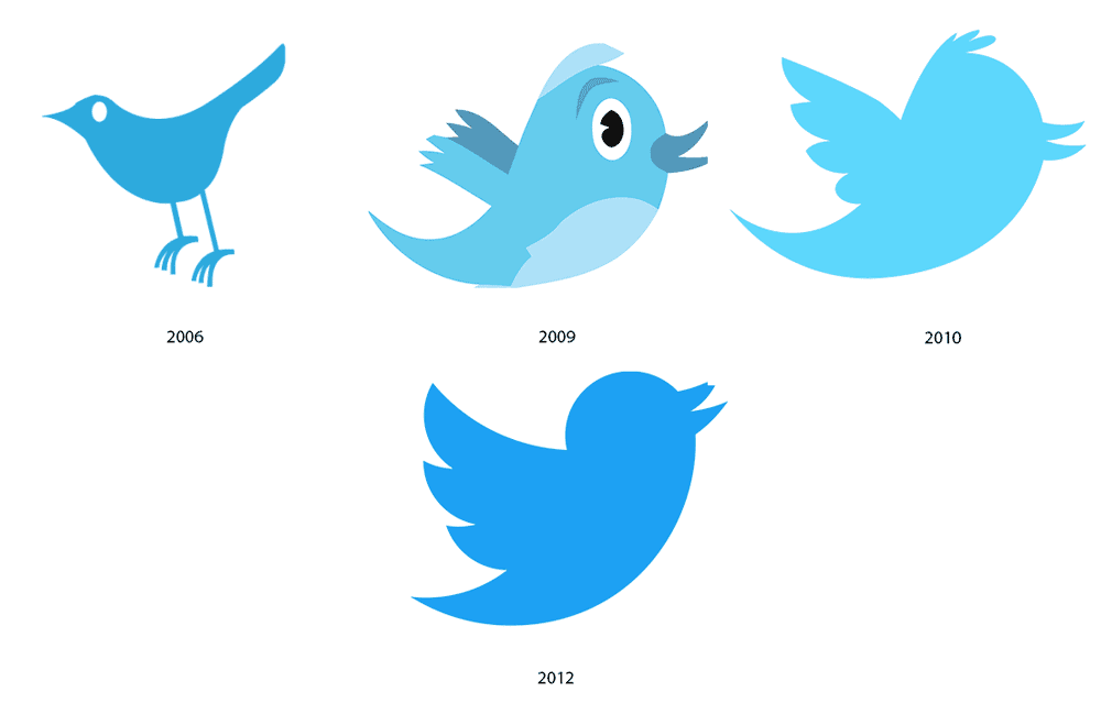 Twitter Logo Design History