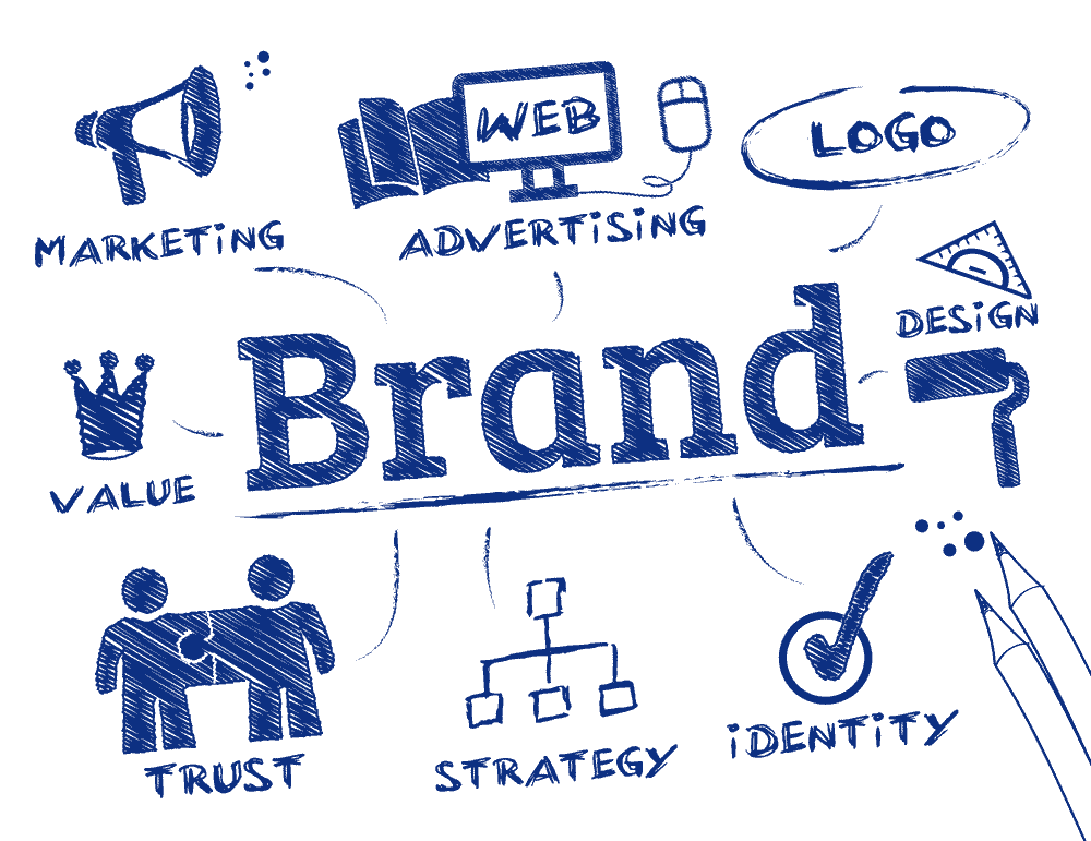 Branding-Social-Media