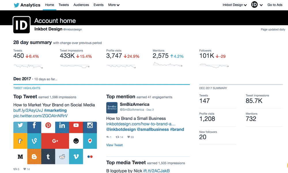 Twitter-Analytics