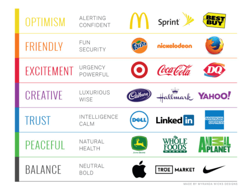 50% Of Brand Success Depends On Your Logo Design - 2024