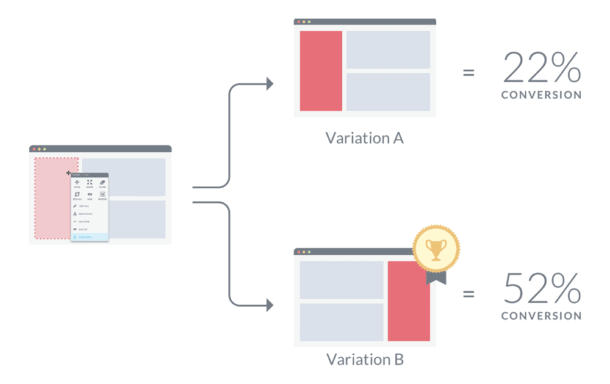 How To Design Display Ads For Your PPC Campaign In 2024