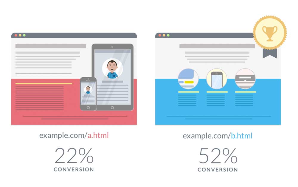 Minimalist Designs Ab Testing