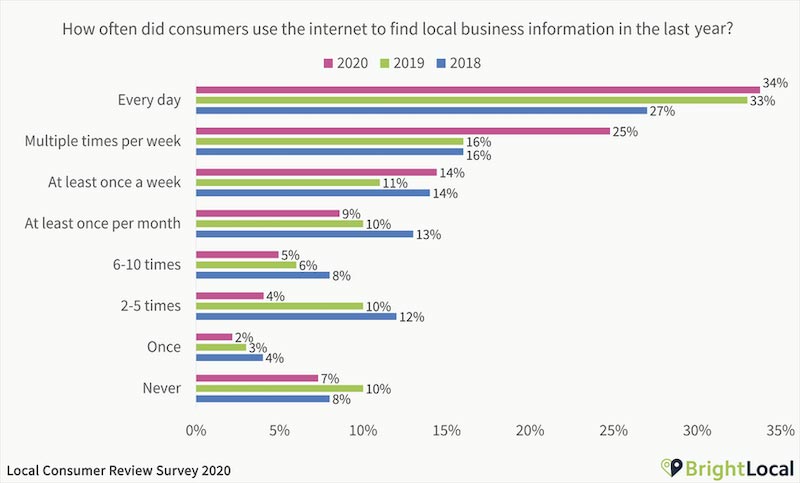 Statistics For Small Business Websites 2021