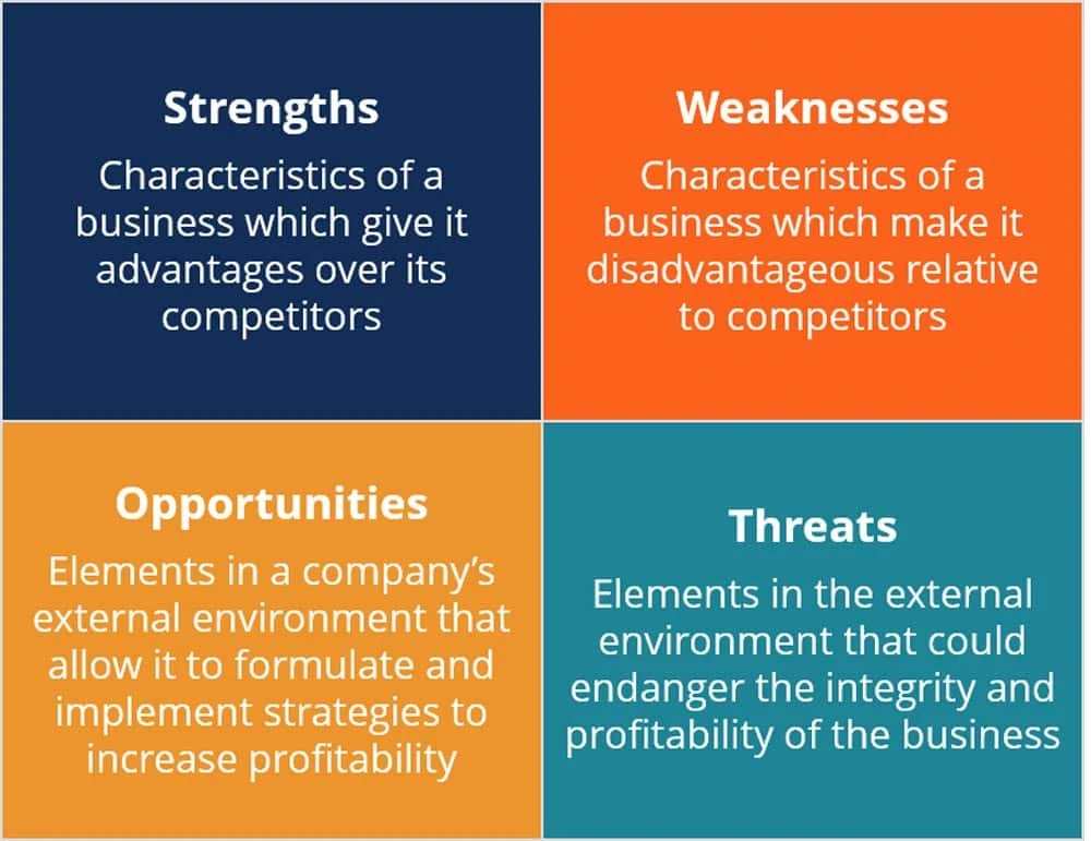 What Is A Swot Analysis