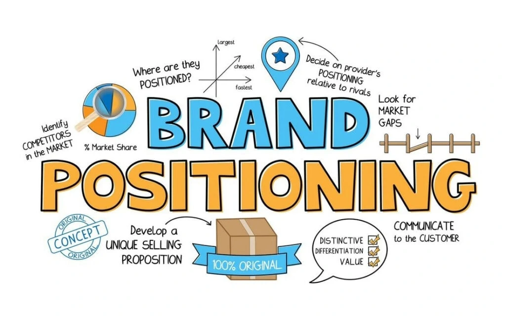 Brand Positioning Strategy Examples