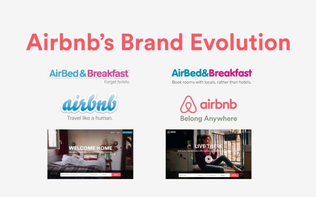 Airbnb Brand Strategy Evolution