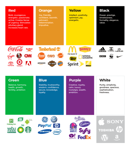 What Is Brand Equity And Why Is It Valuable In Business?