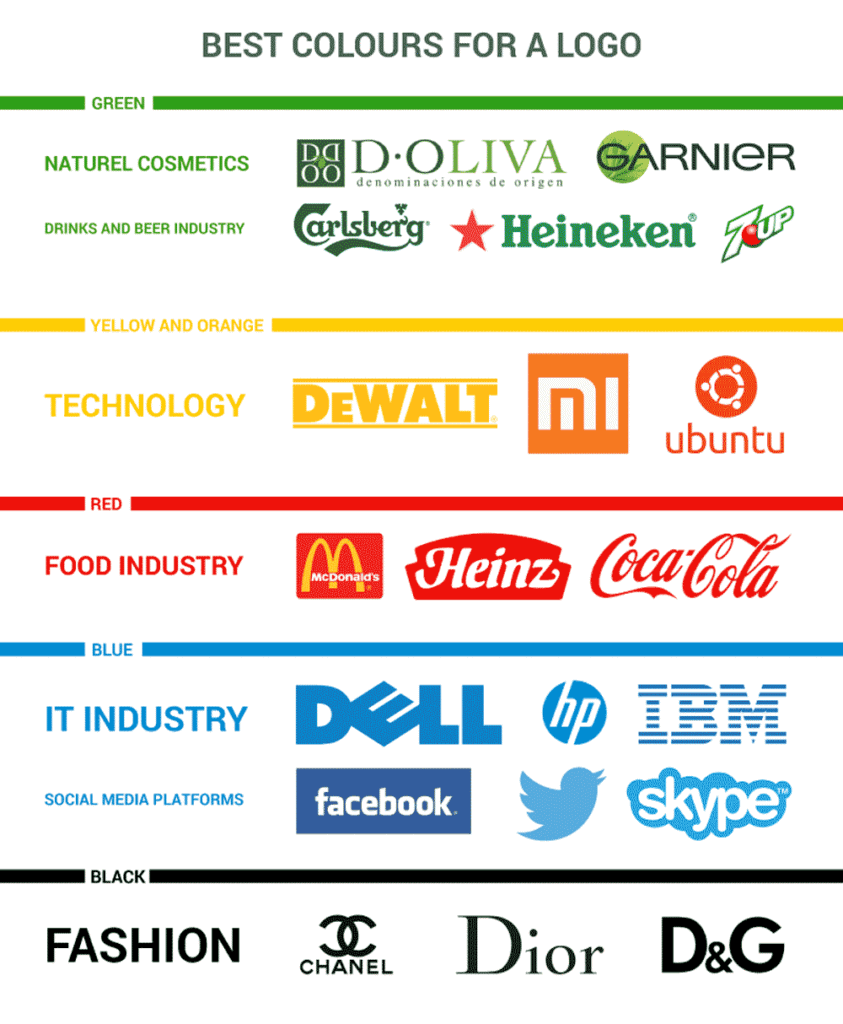 Colours By Industry Branding