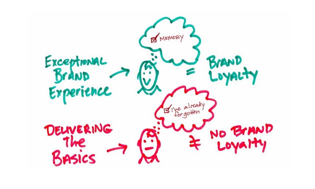 What Is Brand Equity And Why Is It Valuable In Business?