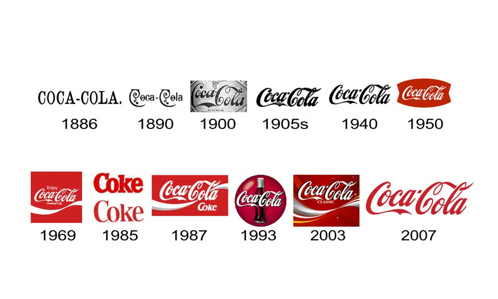 Coca-Cola-Logo-Design-History