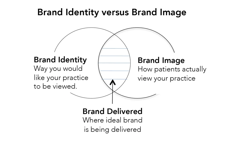 Brand Identity Image Prism