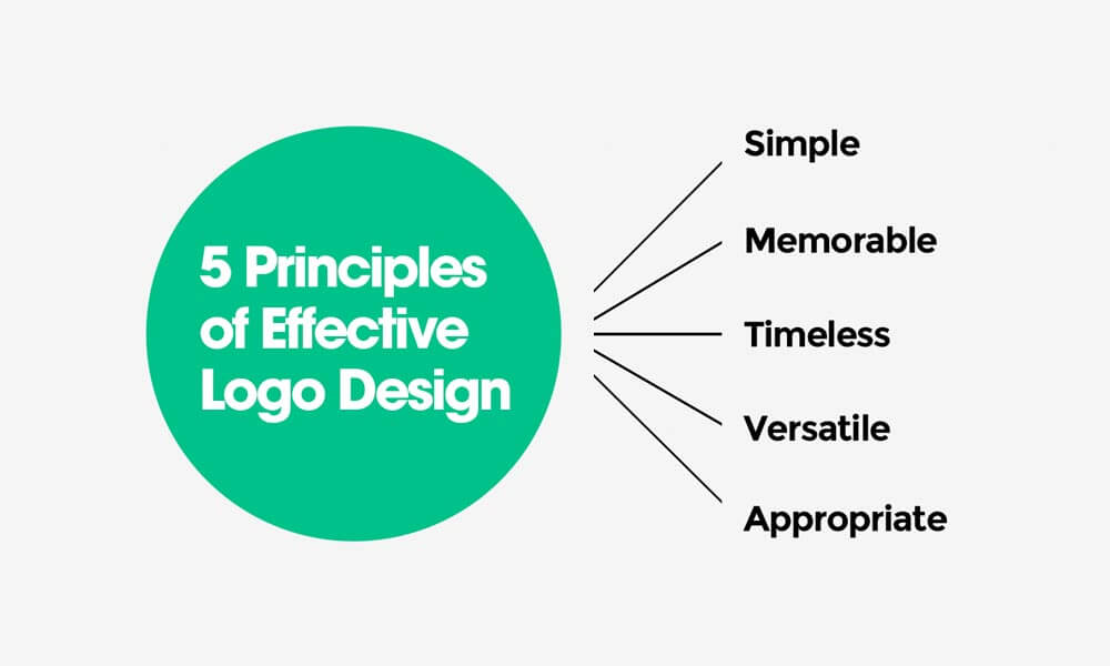 Rules For Logo Design