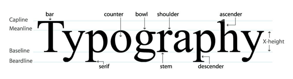 Typography Rules For Designers