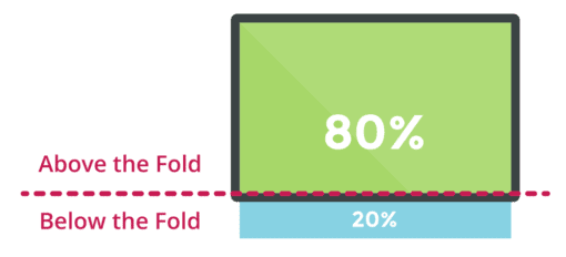 Top 6 Graphic Design Elements Crucial To Your Website's SEO