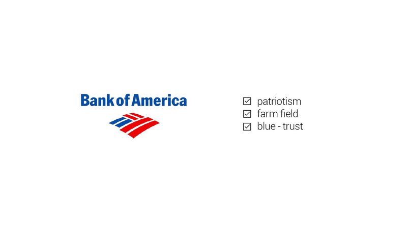 Bank Of America Logo Explained