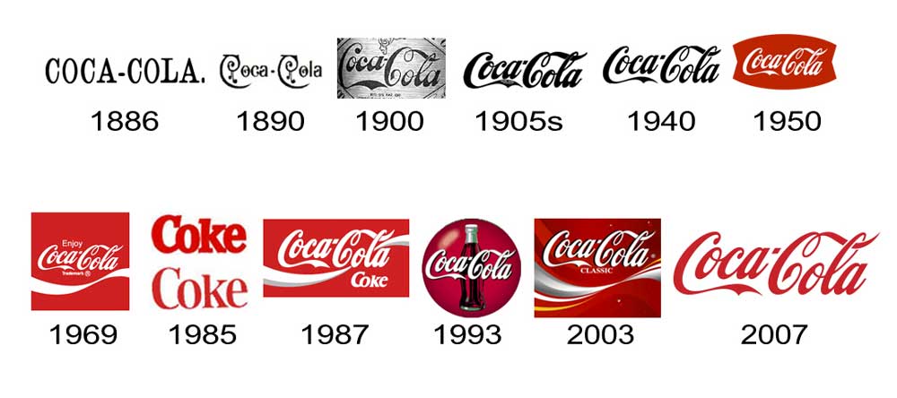 Coca-Cola Logo Design History - Classic Coke Logo History