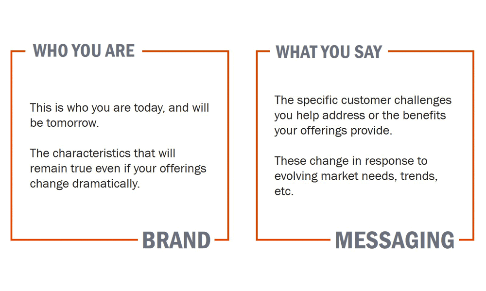 Let Your Brand Speak About You! - Q-Marketer